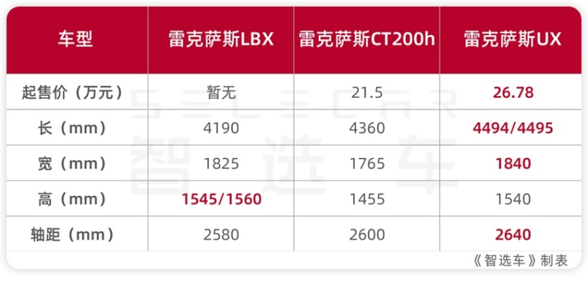 雷克萨斯LBX，到底准备卖给谁?
