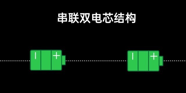 一文了解手机电池“单双”电芯区别，谁才是用户优选？ 