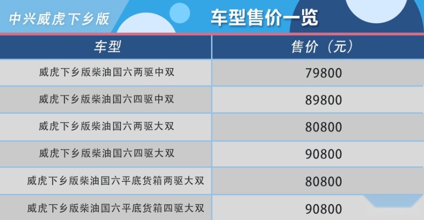 完美收官 皮卡12月上市新车盘点