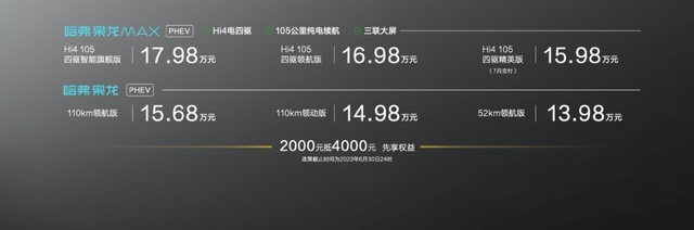 全新新能源战略+产品重磅发布！哈弗枭龙系列：13.98万元起上市