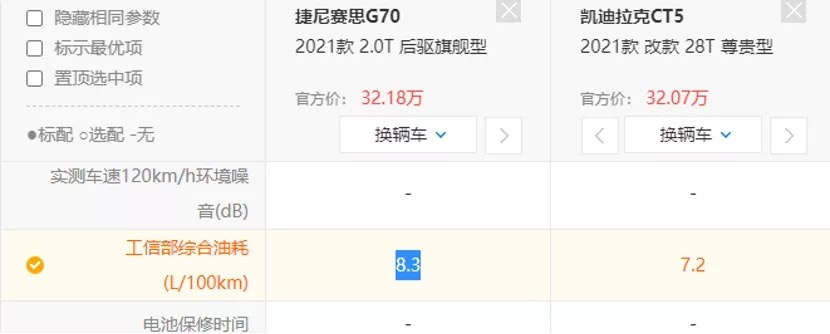 出场就尴尬？捷尼赛思G70又上市，何睿思能走好中国市场？