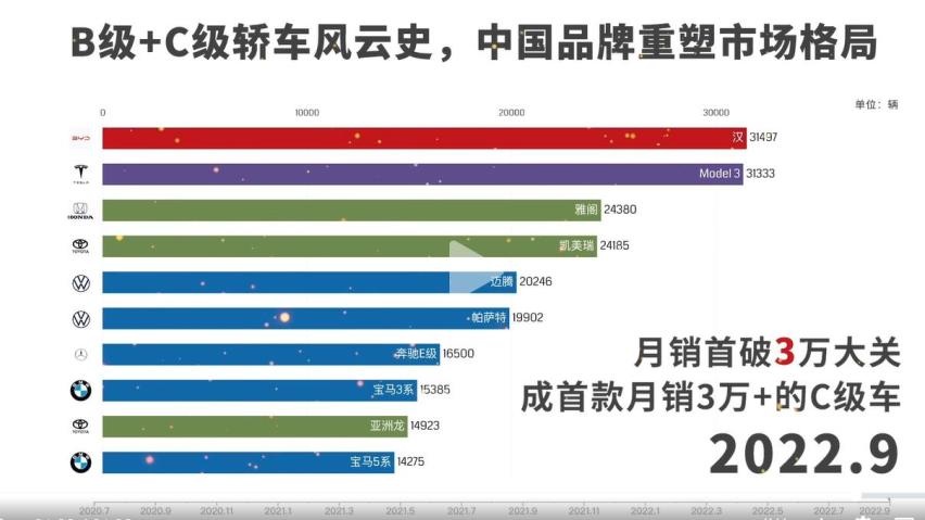 十年磨一剑,用技术、实力重塑中国汽车市场格局