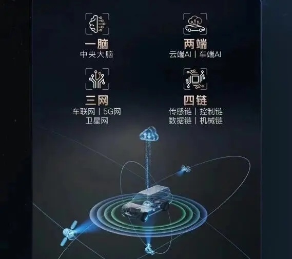 2024比亚迪梦想日，璇玑架构发布