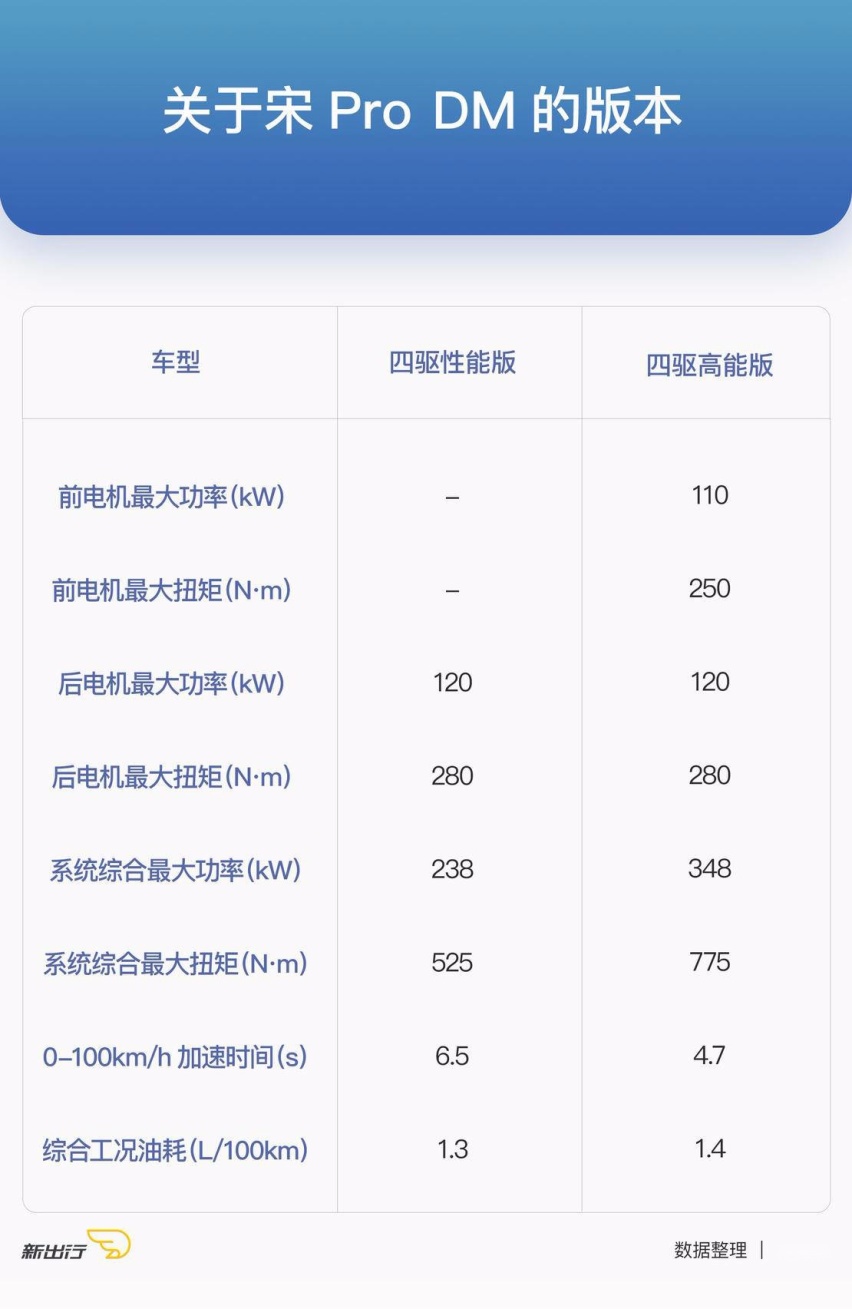 比亚迪动力.jpg