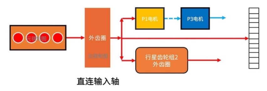 混动百科 | 原来丰田THS混动系统并不复杂！30张图看懂「功率分流」