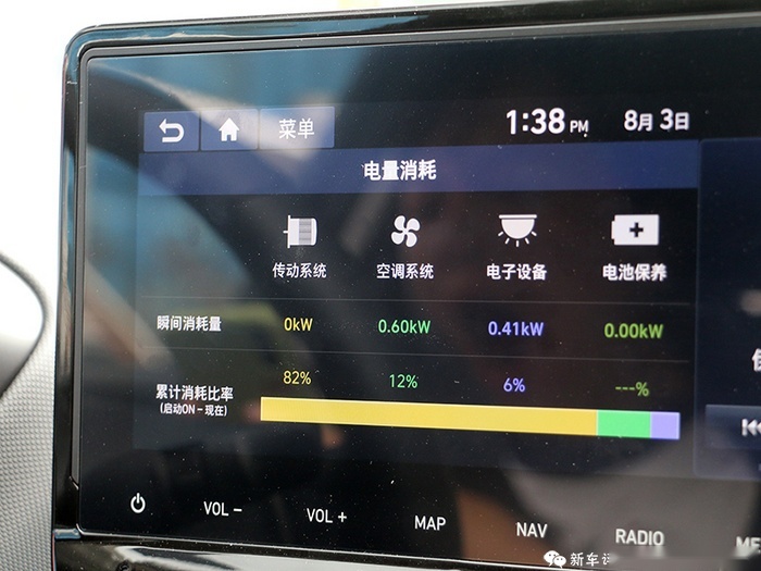 光电测试成绩表现优秀，菲斯塔纯电动原来这么能跑！