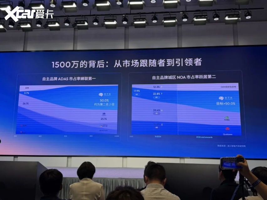 对话余凯：1,500 万颗芯片之后，地平线想成为谁？