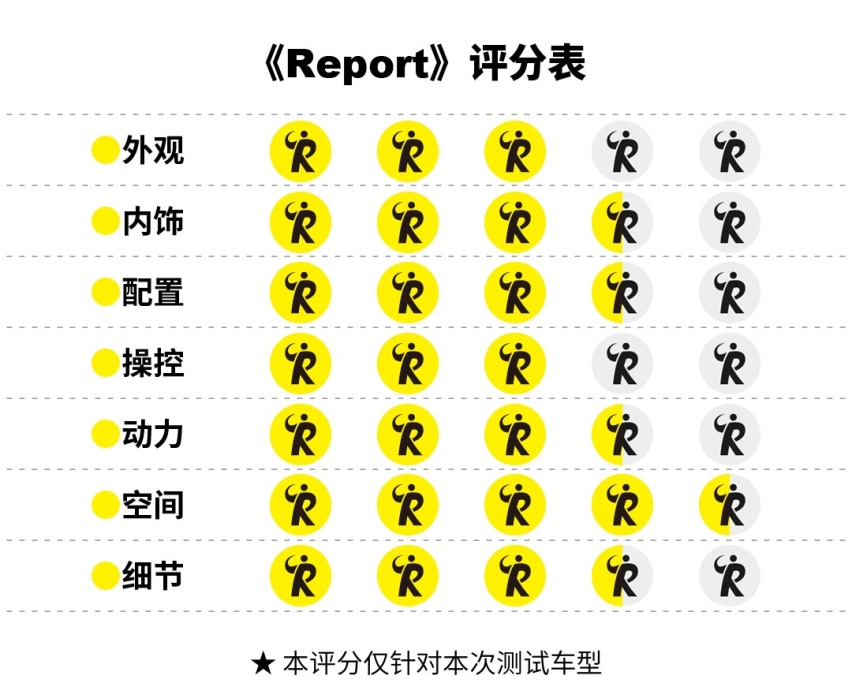 睿蓝9 | 都市出行印象主义