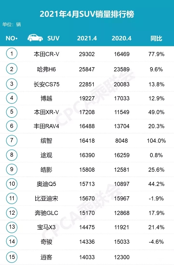 长城汽车说自己命悬一线，可真有人来兑现？