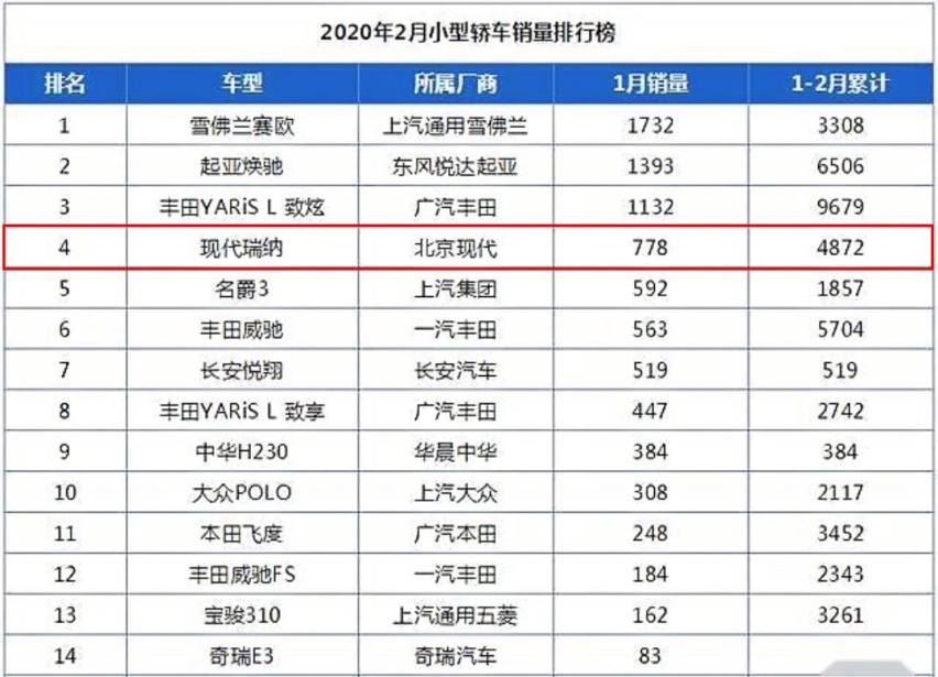 4.99万起就能买到的精致合资车，这几款很靠谱