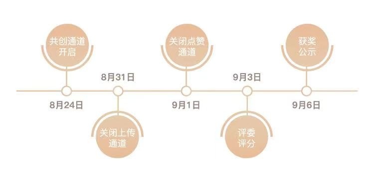 “长安启源A07·创未来”第三阶段上线 这一次 奖品更丰厚