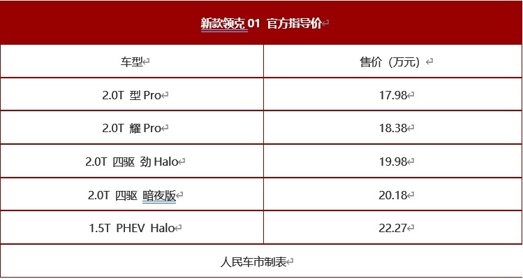 领克01成为领克新的增长点 17.98万起步价到底贵不贵？