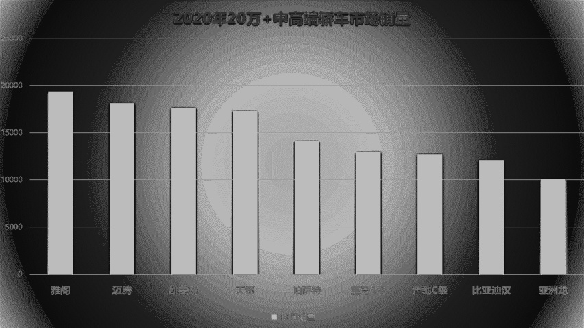 契合消费升级大趋势，后疫情时代比亚迪汉展现蓬勃生命力