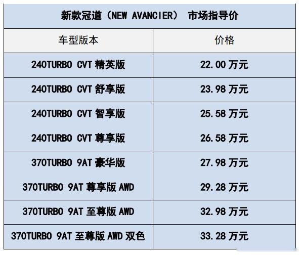 游弋新都市生活,大五座运动豪华SUV新款冠道22万起售