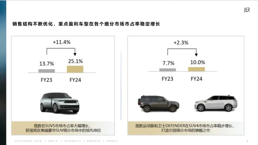 【E汽车】捷豹路虎：世界很喧嚣，做自己就好