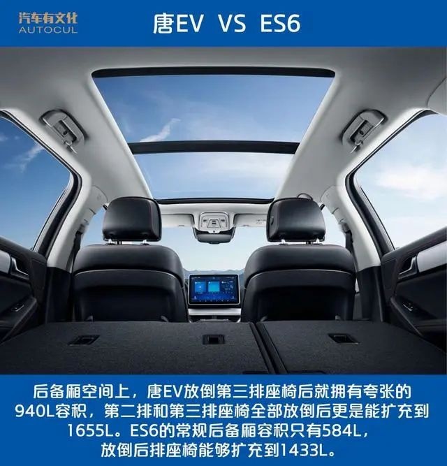 老牌车企与新势力造车的对决 比亚迪唐EV和蔚来ES6谁能更胜