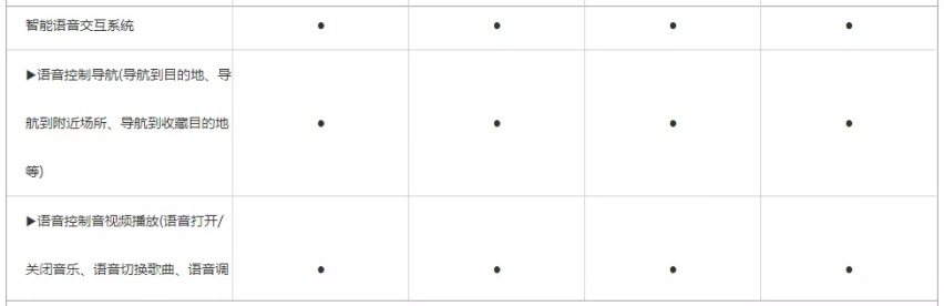 15万预算，选秦PLUS EV还是AION S plus ？
