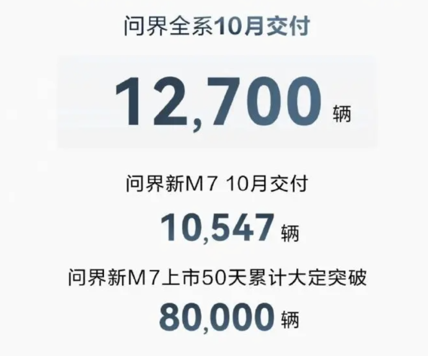 理想、小鹏、AITO问界：新能源汽车领域的三强竞逐，谁将笑到最后？
