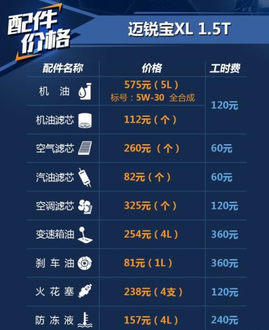 这款车不仅外形炫酷,价格也是B级车里最便宜的,听车主全解析