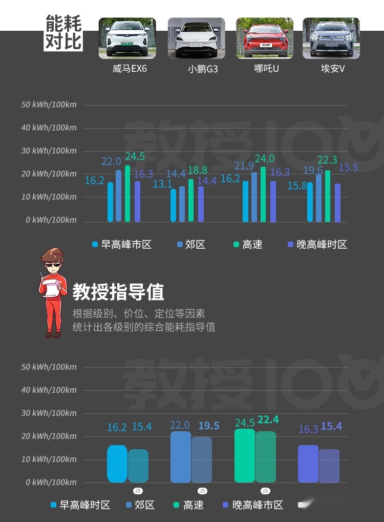 售价20来万的国产SUV，每公里3毛多，值得买不？