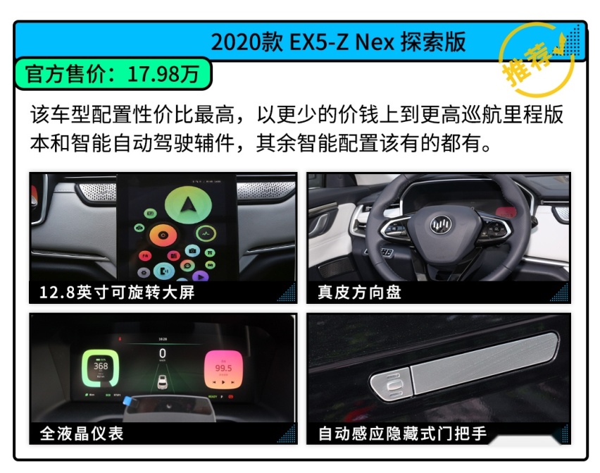 顶配不到20万，这款好玩好开巨省油的SUV怎么买划算？