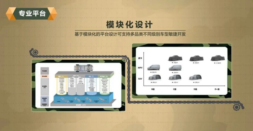 “科技长城”系列公开课再次开讲 见证坦克平台硬核优势