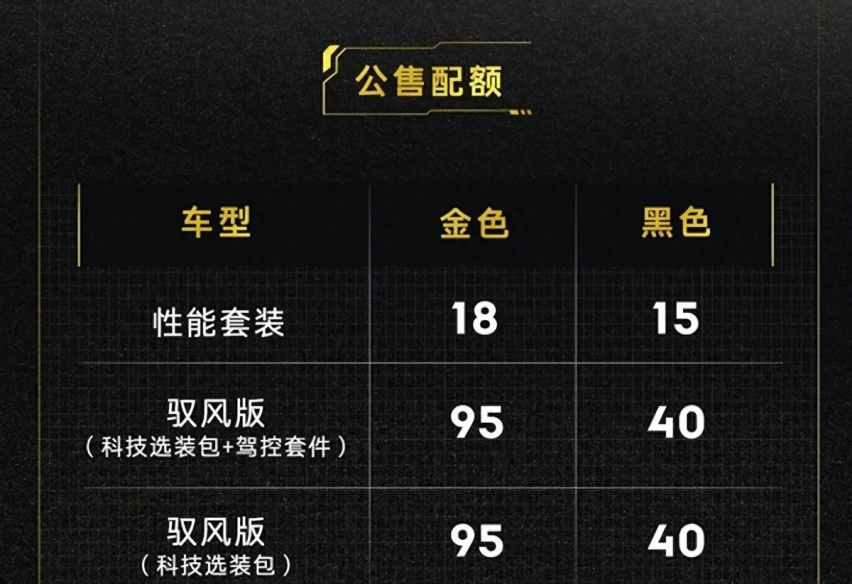265匹小钢炮，限量303台，领克03+19.88万起售
