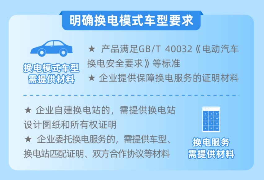 三部门：新能源车减免税收紧，低温续航衰减放宽，明确换电要求