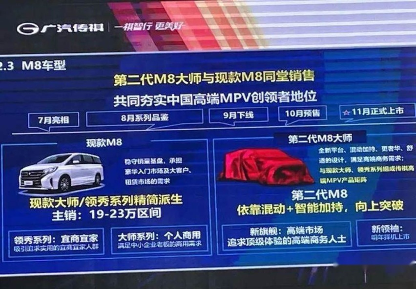有加价排队潜质的自主车！惊艳设计+丰田动力，键盘侠：怎么喷？