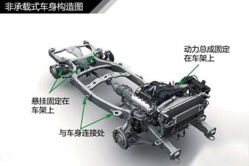 口口声声要买车，什么是承载式、非承载式车身，你真的搞懂了吗？
