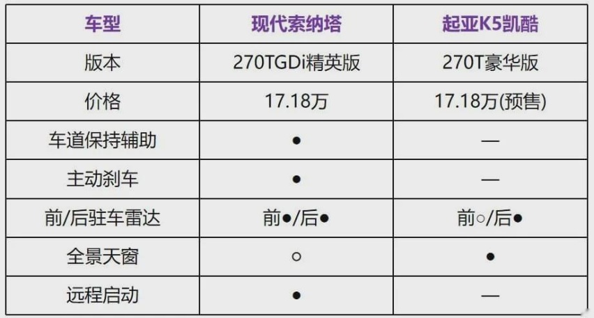 16万包牌价开卖，起亚K5强压B级市场，自主B级车该何去何从