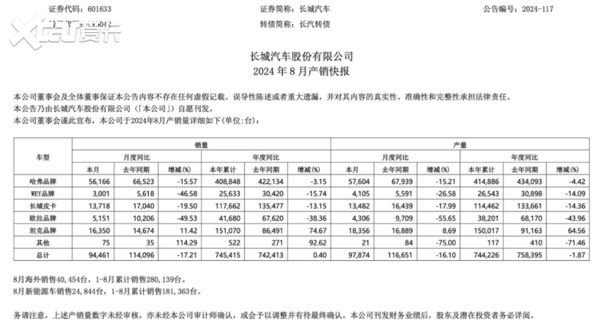 又一位“铁娘子”，助力魏建军“重铸长城”