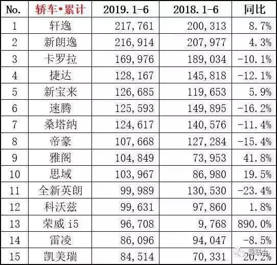 中级车王者第14代轩逸：上市前夕每天预订逾千，越级实力碾压对手