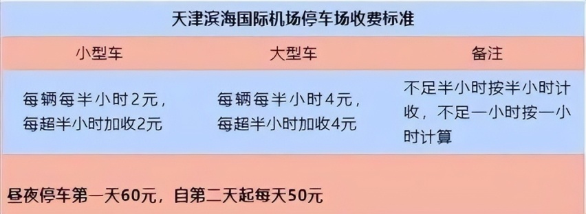 天津滨海国际机场停车场怎么收费？天津滨海机场停车攻略来了