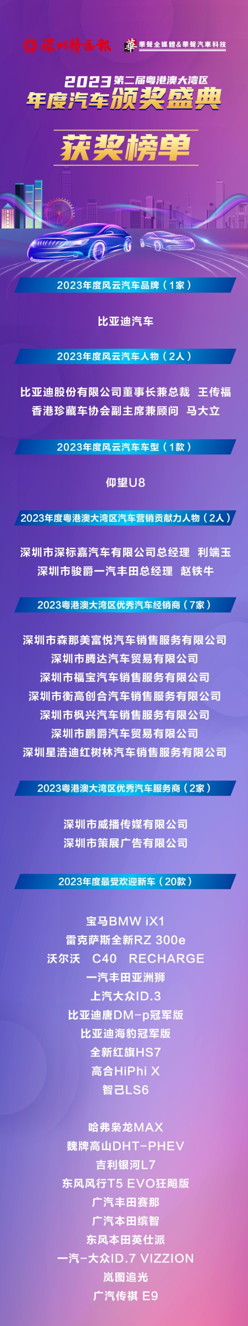 张江雄：2023第二届粤港澳大湾区【年度汽车颁奖盛典】榜单正式发布！