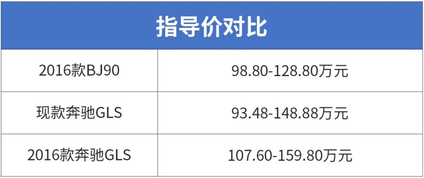 这台国产SUV凭啥敢卖128万？看了底子秒懂