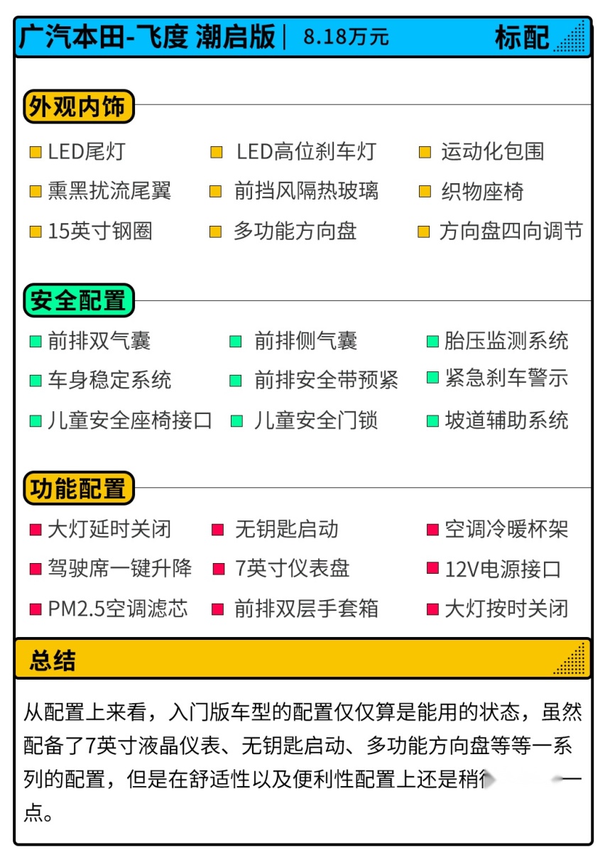 售价不变配置增加 全新飞度怎么选？