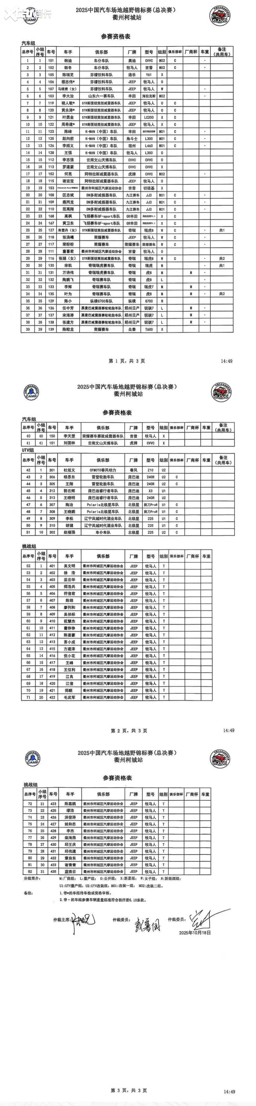 年终决战，2025中国汽车场地越野锦标赛（总决赛）衢州柯城站盛大开幕