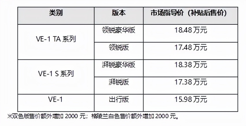 17.48万-18.48万，广汽本田2022款VE-1 TA系列上市