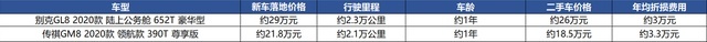 真实购车：丰田赛那预售价发布，别克GL8为啥“涨价”