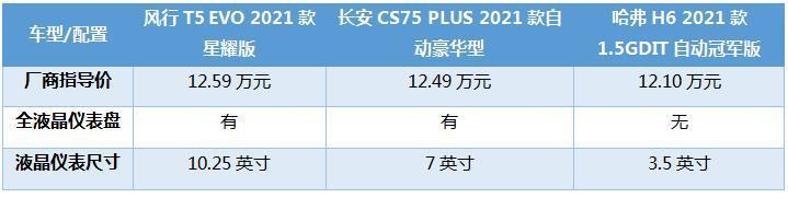 风行T5 EVO性价比高吗？来听听车主的客观评价