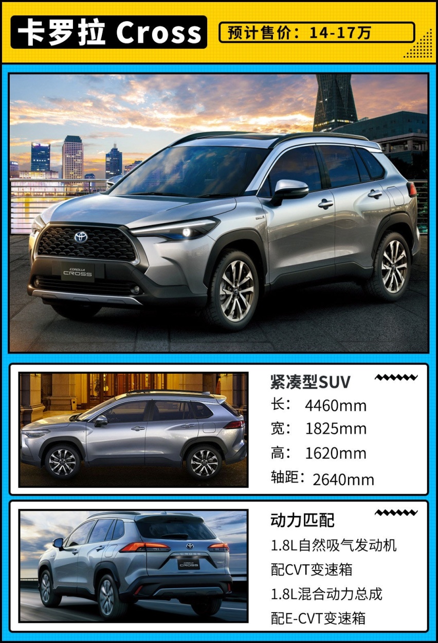 卡罗拉Cross来了？油耗或低至4.6L 预计不到15万起