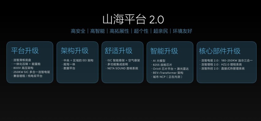 2024车市“诸神之战”，哪吒汽车累计销量近40万