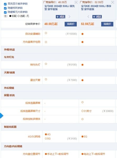 43.99万起 宝马5系各车型之间如何分辨？选择哪款更合适？
