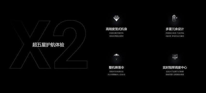 这一次小鹏真上天了！续航35分钟/130km/h 但你想买可不容易？