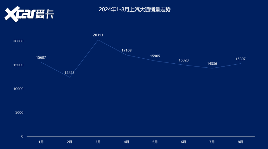 上汽大通要“裁员广进”了？