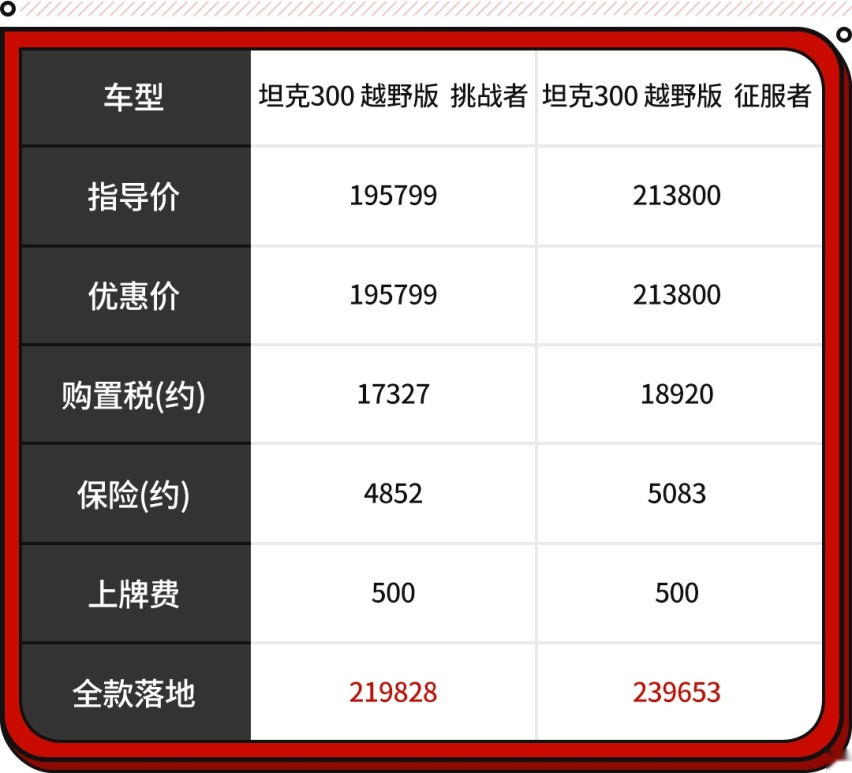 征服无人区不在话下！只有它们敢称越野车 20来万就能落地