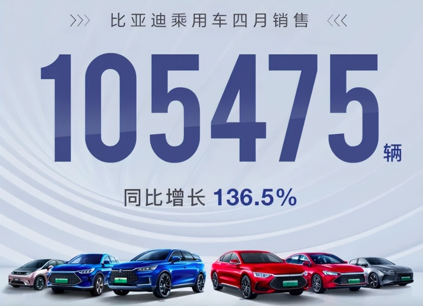 4月销量抢先报 比亚迪6款车型销量破万 同比增长136.5%