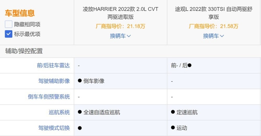 中型SUV市场的日德战争:凌放能否战胜途观L