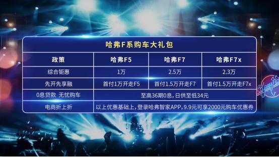 哈弗F7携手多位大咖，趣味玩转“新知FUN局”